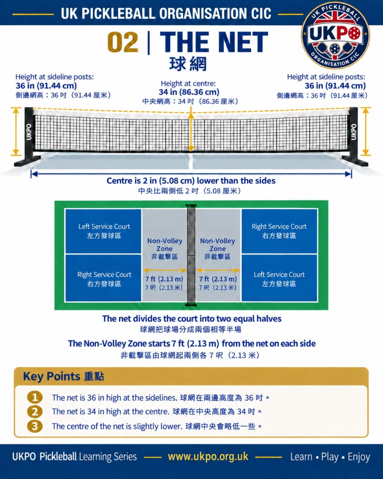 UKPO Pickleball Learning Series 02
