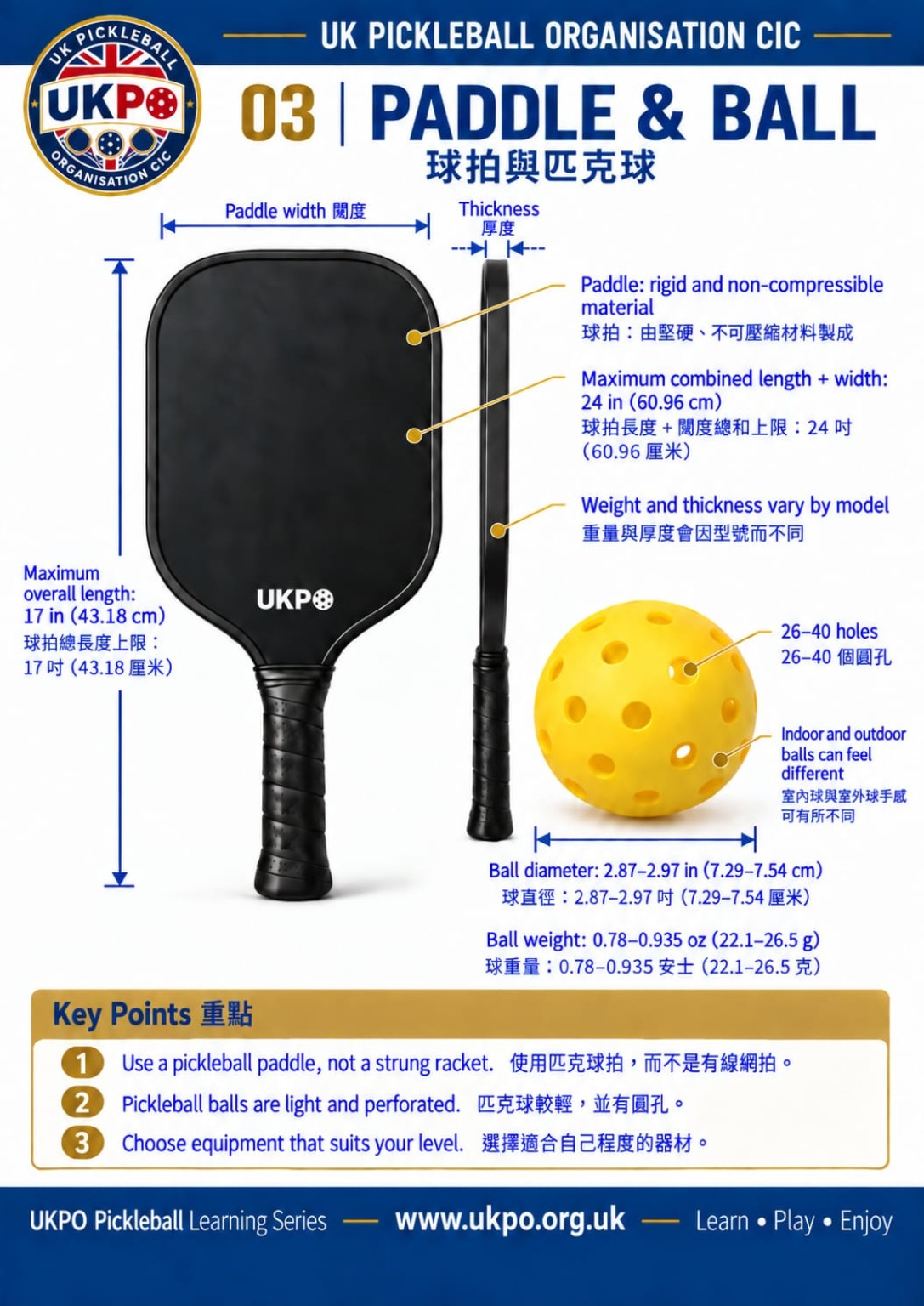 UKPO Pickleball Learning Series 03