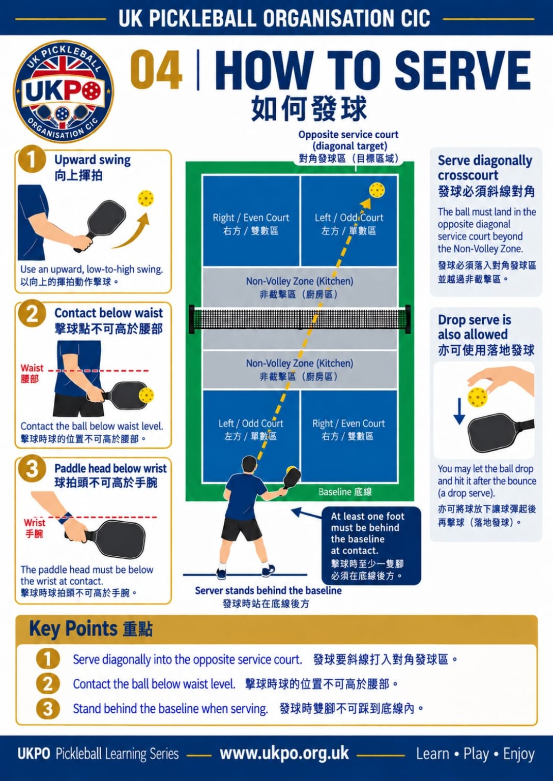 UKPO Pickleball Learning Series 04