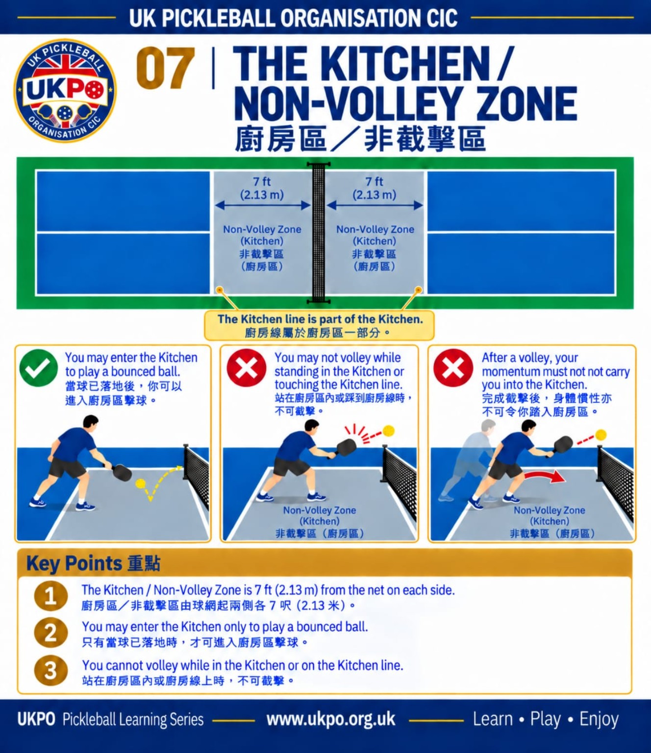 UKPO Pickleball Learning Series 07