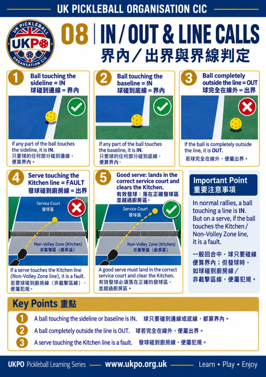 UKPO Pickleball Learning Series 08