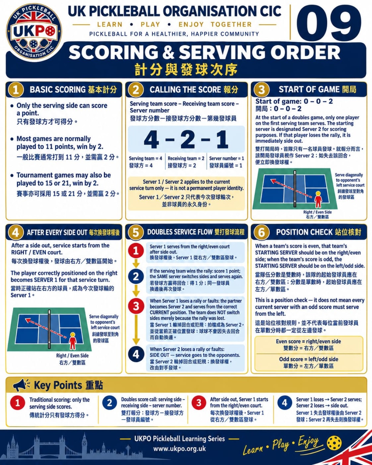 UKPO Pickleball Learning Series 09