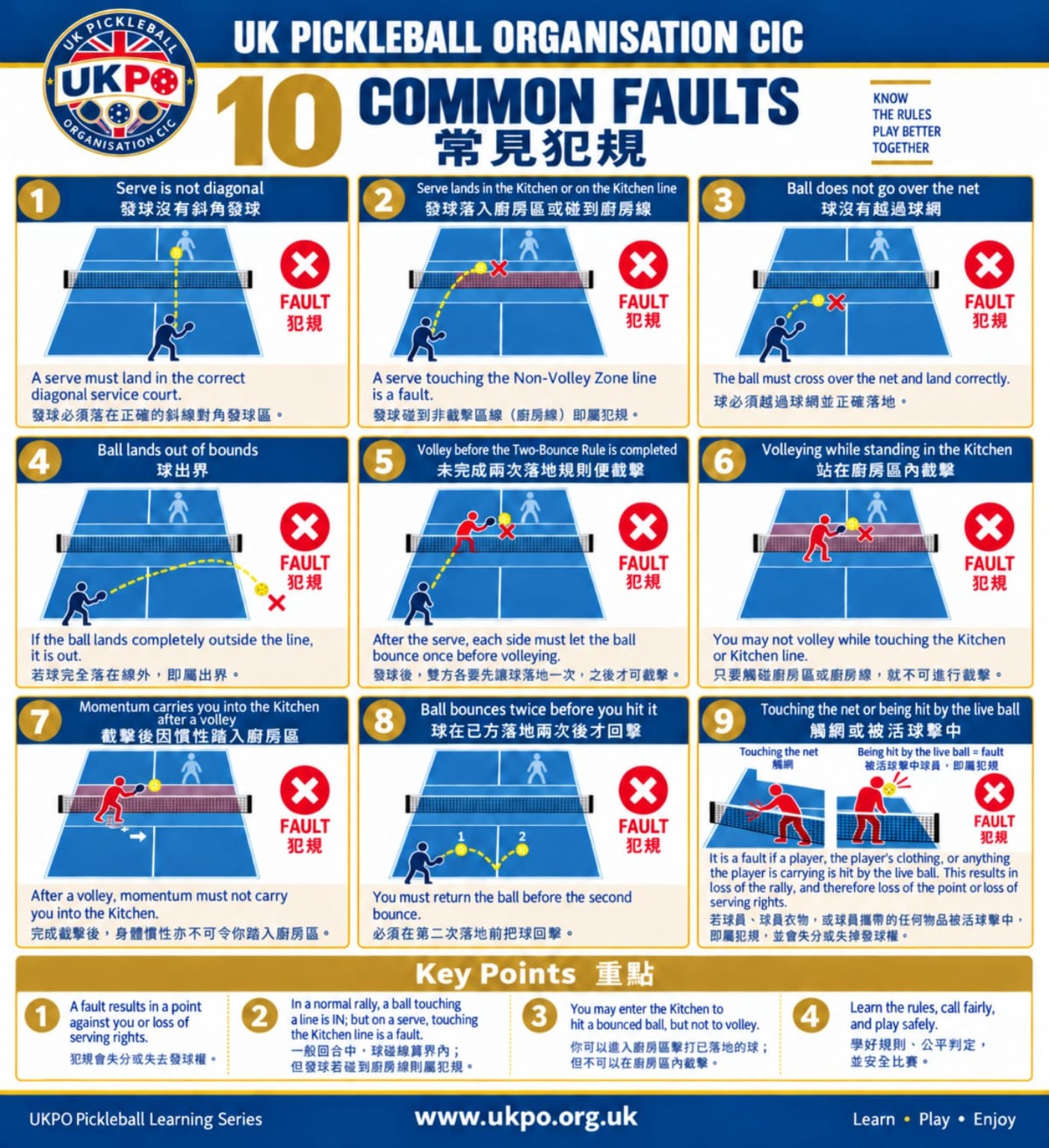 UKPO Pickleball Learning Series 10