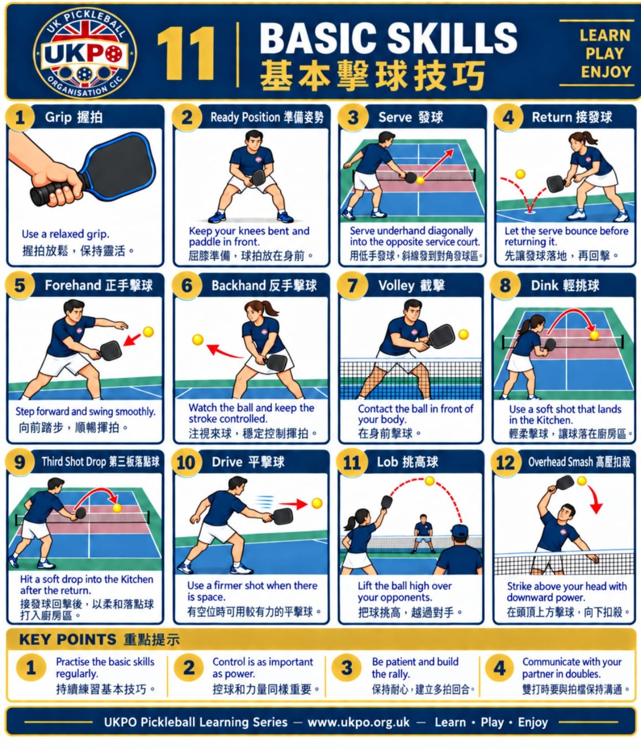 UKPO Pickleball Learning Series 11